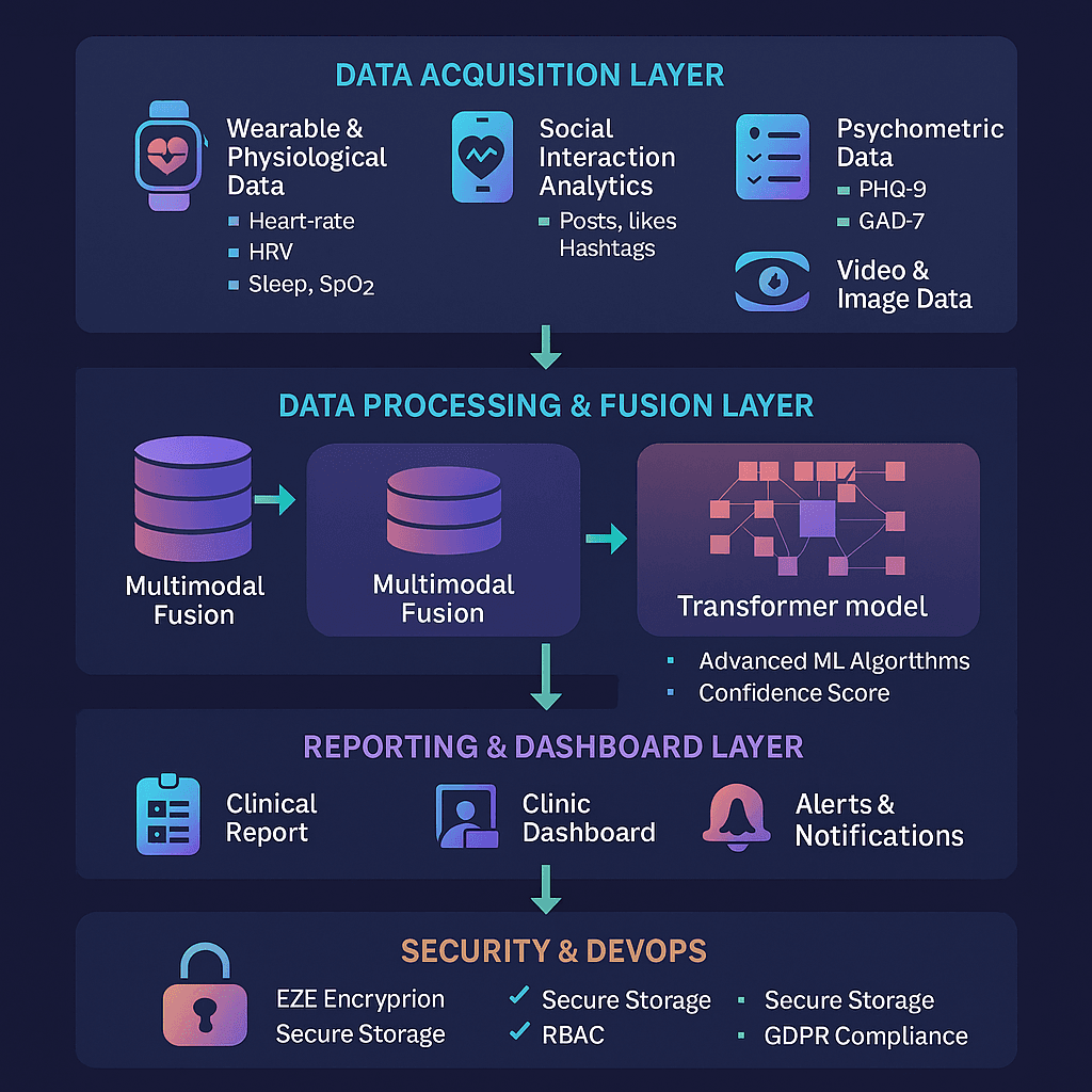 زنگ تکنولوژی